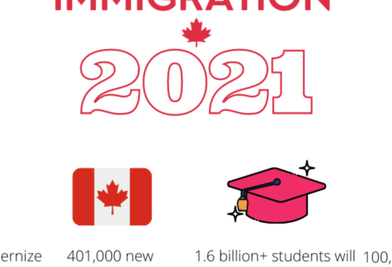 How to immigrate to Canada 2021.